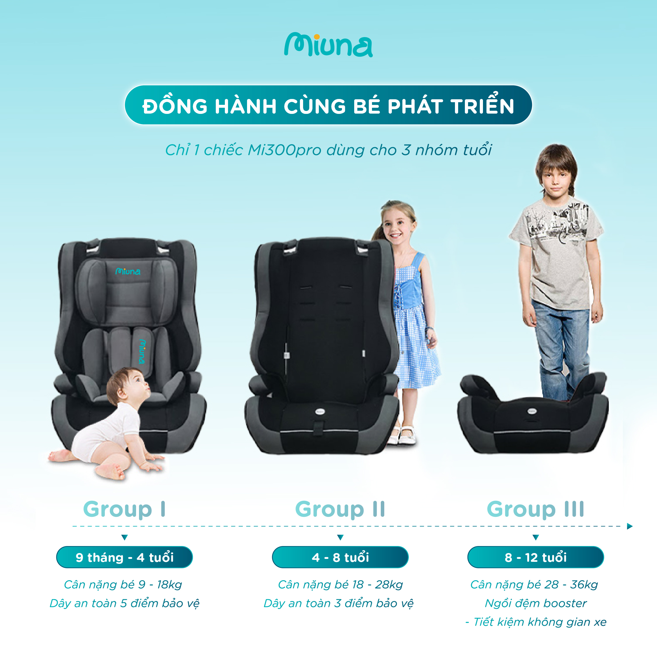 Ghế ngồi ô tô cho bé Mi300pro thiết kế theo từng giai đoạn phát triển của trẻ