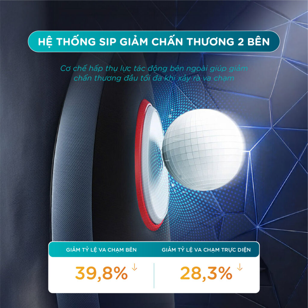 Ghế an toàn trẻ em i-Size có hệ thống giảm chấn thương 2 bên