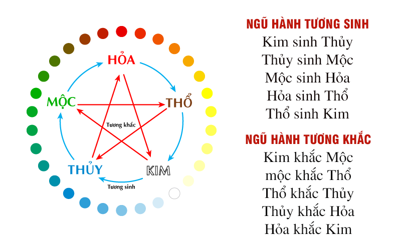 đặt biệt danh ở nhà cho bé trai theo mệnh