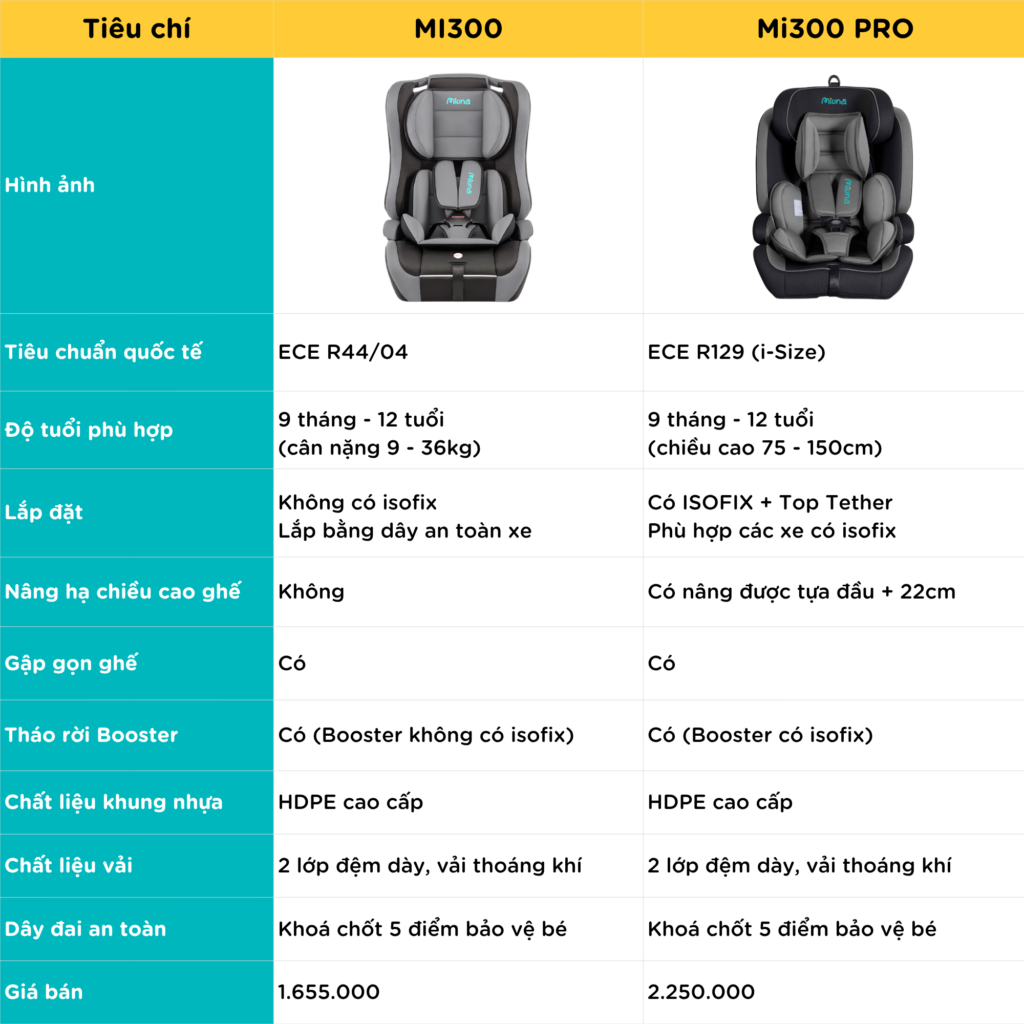 Ghế trẻ em ô tô được ưu chuộng cho nhóm tuổi từ 9 tháng - 10 tuổi